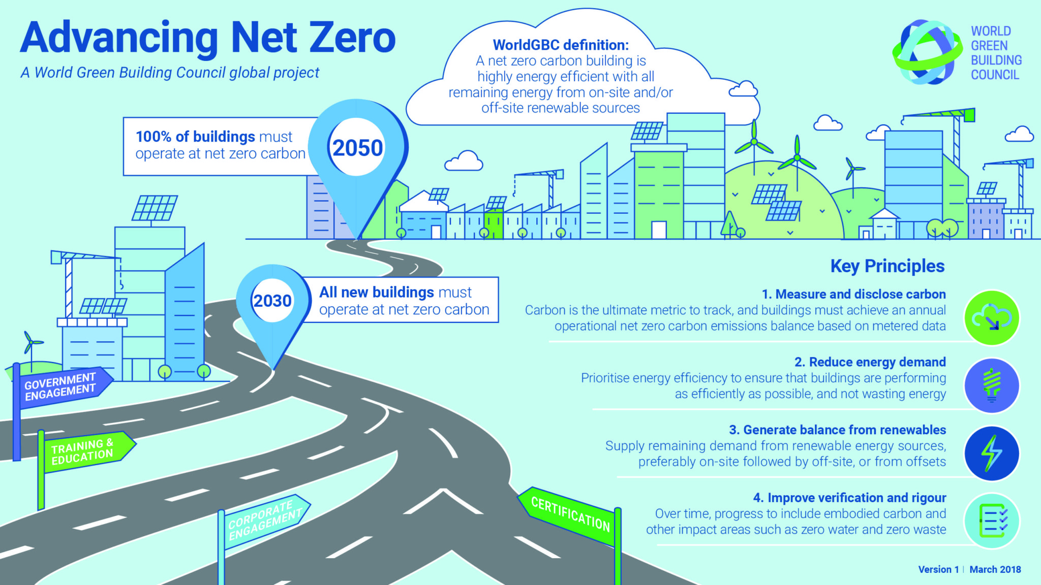 New Worldgbc Infographic Outlines The Pathways To Net Zero Carbon