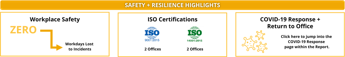 Safety + Resilience Highlights